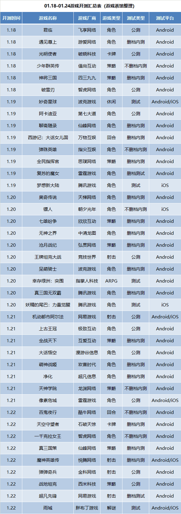 1月第3周41款手游开测 | 手游开测表