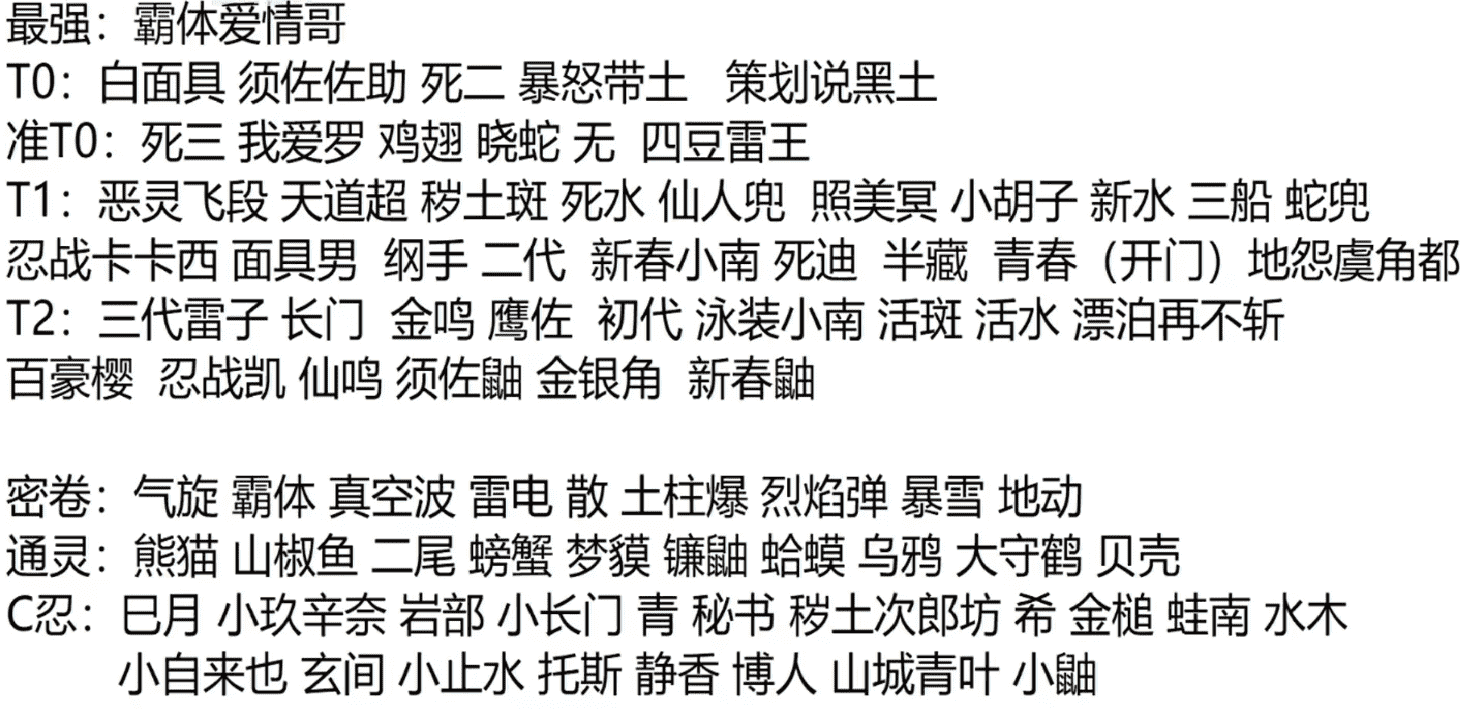 小豪列出新版本忍者排名，博人传黑土预定T0，爱情哥独一档