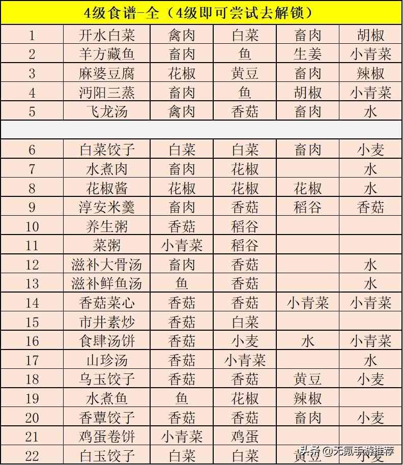 《江湖悠悠》手游新手玩家避坑注意事项