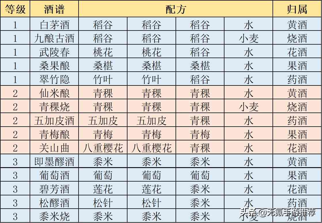 《江湖悠悠》手游新手玩家避坑注意事项