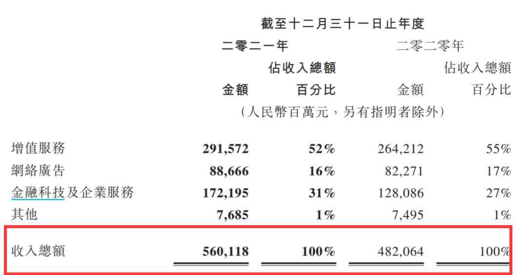 腾讯游戏年度营收1743亿元，总裁刘炽平回应招聘紧缩组织优化消息（腾讯游戏产业营收）