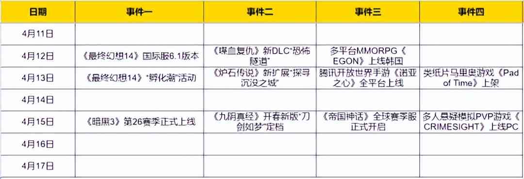 热点预告：暴雪SE纷纷大更新 腾讯开放世界新游接受考验（欢迎来到暴雪世界）