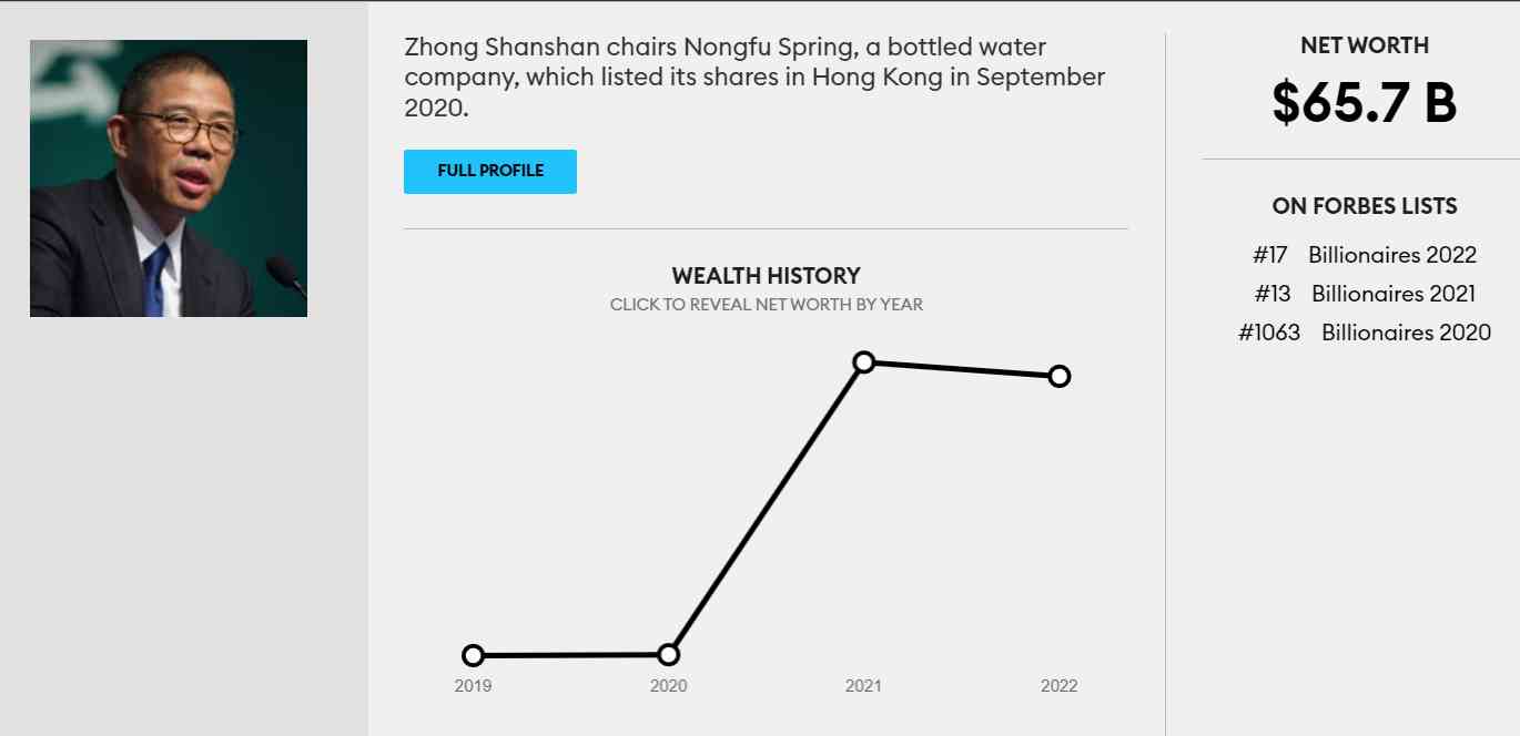 2022福布斯亿万富豪榜：马斯克首登榜首，马化腾、黄峥、马云等排名骤降