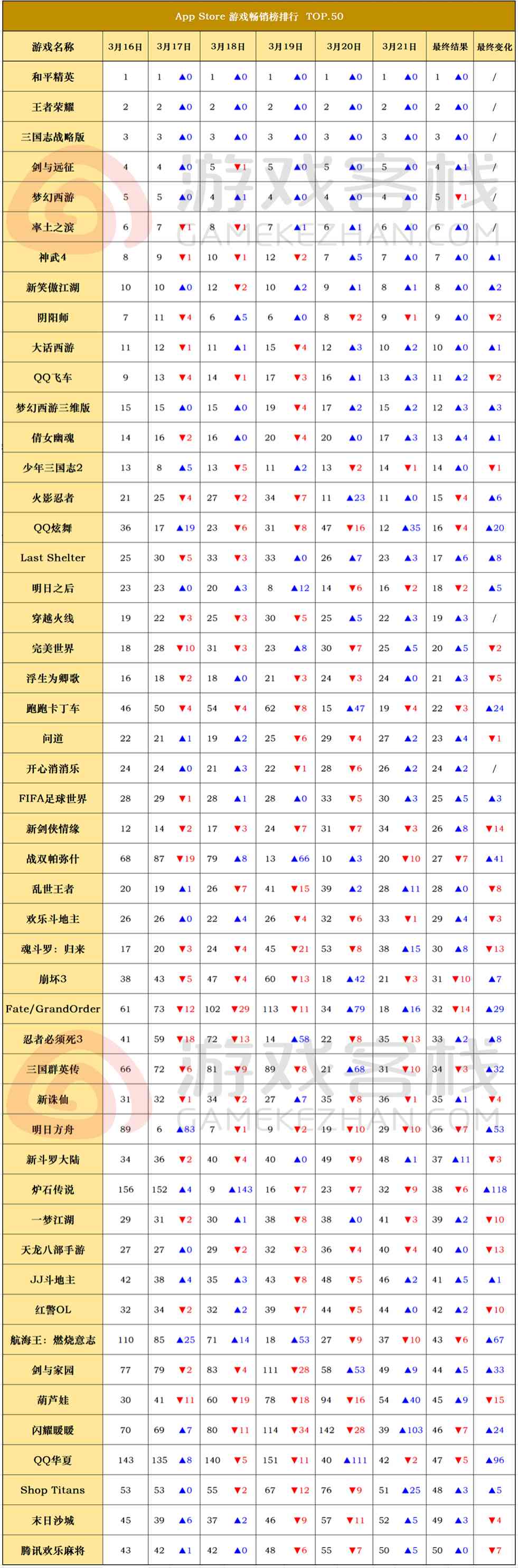 《万国觉醒》新手攻略：转盘与执政官武将出场时间及关连性（万国觉醒出将顺序）