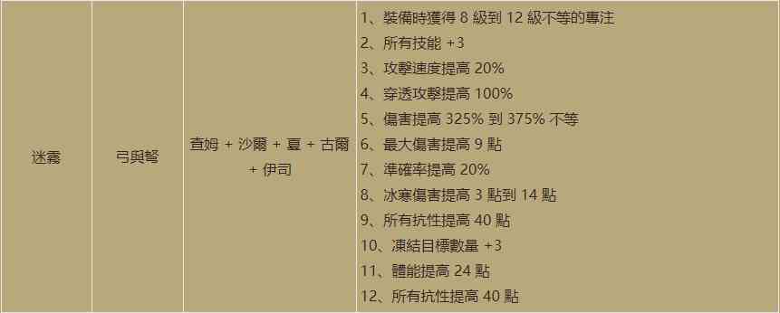 「暗黑2重制版」2.4版本全新符文之语，查姆萨德终于有了用武之地