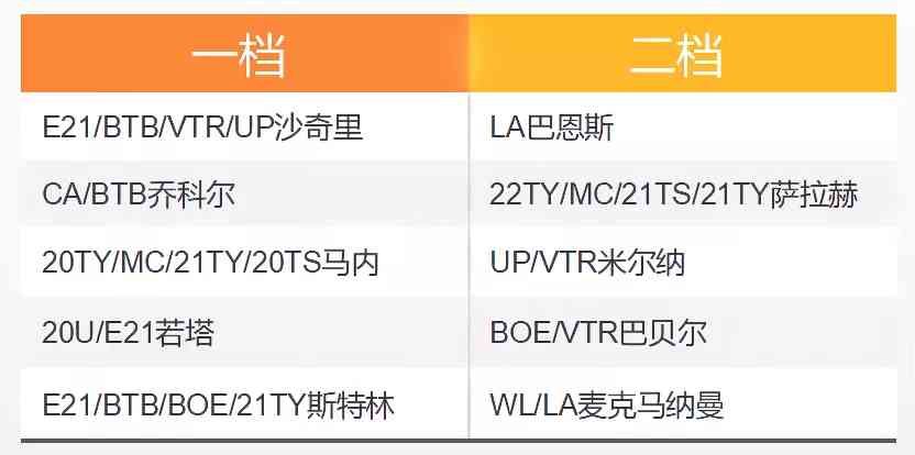 FIFA ONLINE 4 新版本队套推荐——利物浦