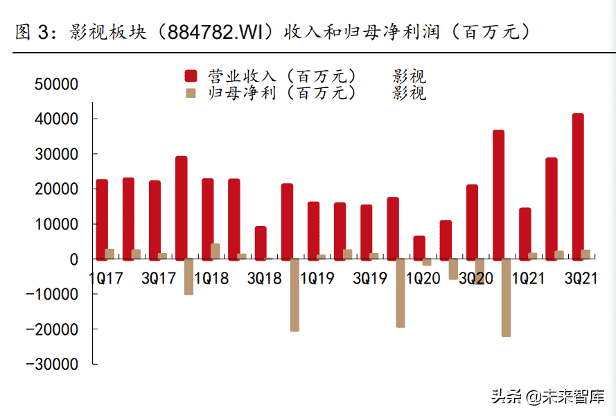 传媒行业2022年中期策略报告：回顾Q1，展望未来多个子行业或迎来拐点