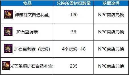 DNF：回归不知道怎么打流放者山脉？看这里就够了