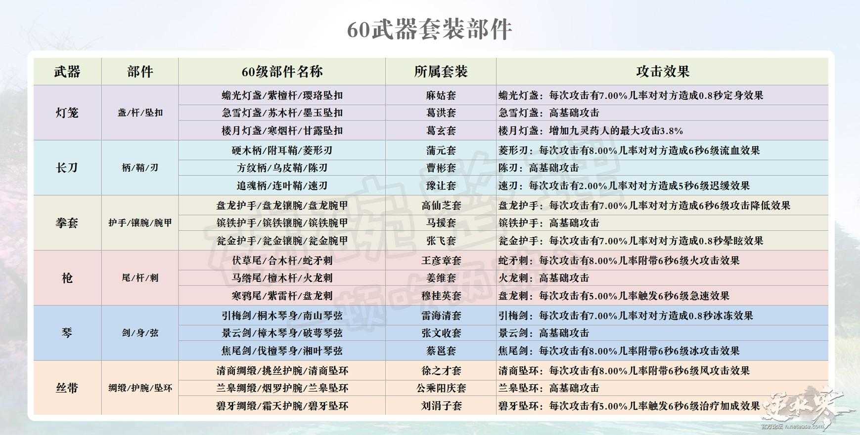 逆水寒二测装备锻造解析 装备锻造心得